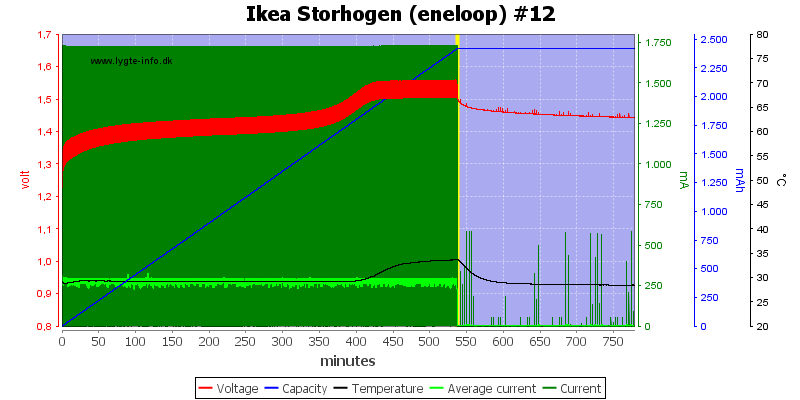 Ikea%20Storhogen%20%28eneloop%29%20%2312.png