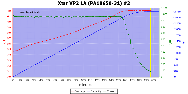 Xtar%20VP2%201A%20(PA18650-31)%20%232.png