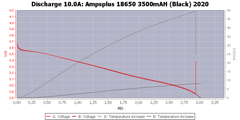 Ampsplus%2018650%203500mAH%20(Black)%202020-Temp-10.0.png