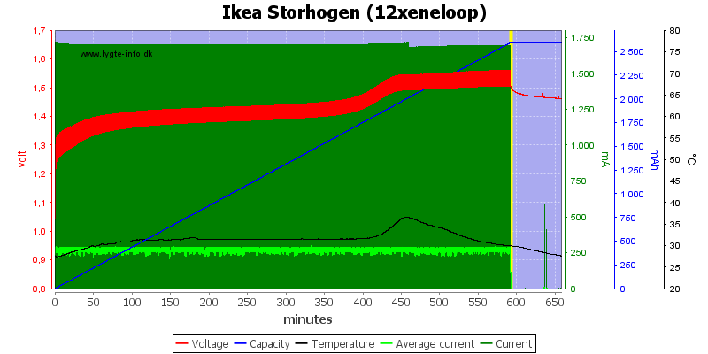 Ikea%20Storhogen%20%2812xeneloop%29.png