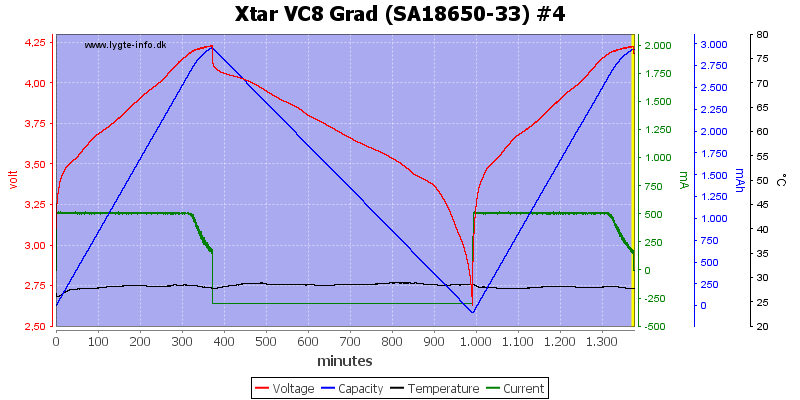 Xtar%20VC8%20Grad%20%28SA18650-33%29%20%234.png