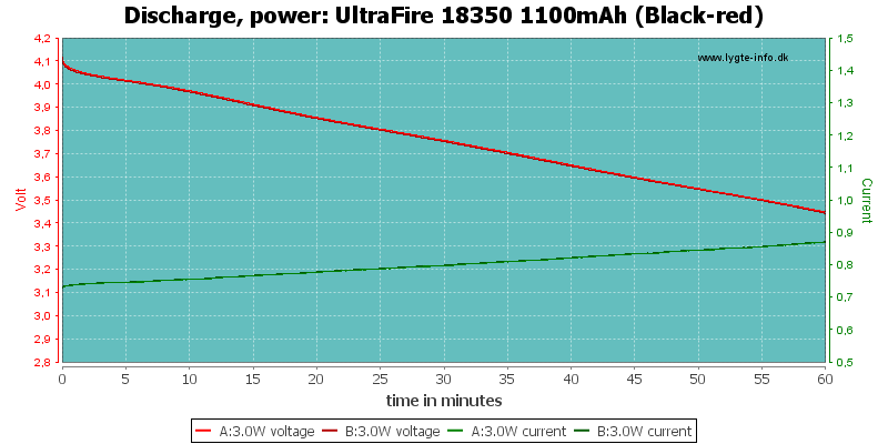 UltraFire%2018350%201100mAh%20(Black-red)-PowerLoadTime.png