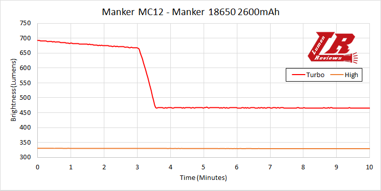 Manker_MC12_14.png