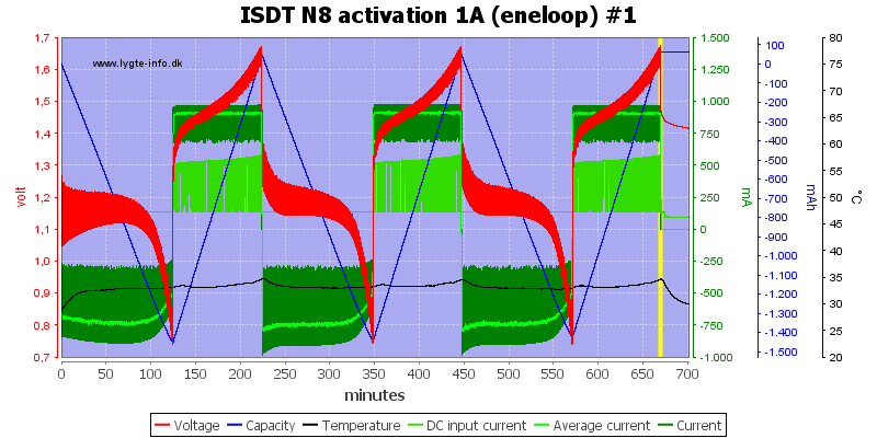 ISDT%20N8%20activation%201A%20%28eneloop%29%20%231.png
