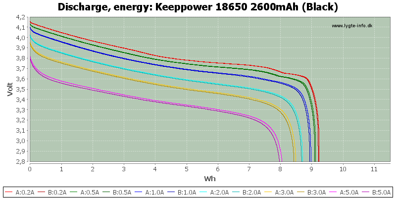 Keeppower%2018650%202600mAh%20(Black)-Energy.png