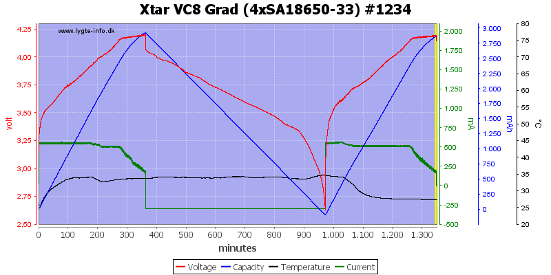Xtar%20VC8%20Grad%20%284xSA18650-33%29%20%231234.png