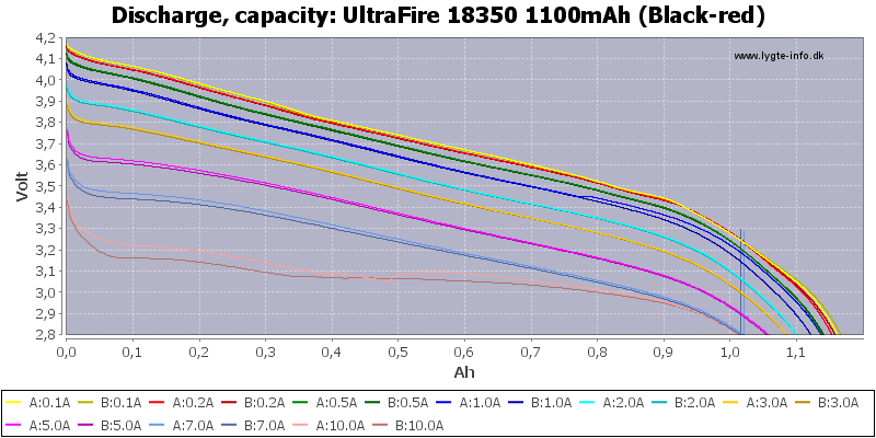 UltraFire%2018350%201100mAh%20(Black-red)-Capacity.png