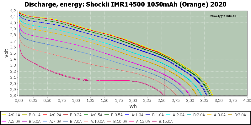 Shockli%20IMR14500%201050mAh%20(Orange)%202020-Energy.png