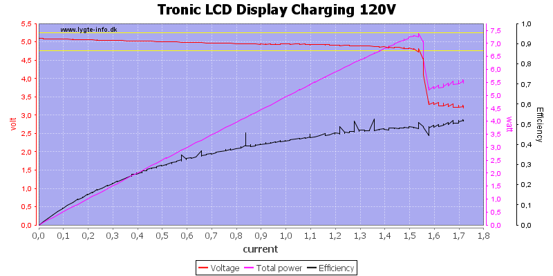 Tronic%20LCD%20Display%20Charging%20120V%20load%20sweep.png