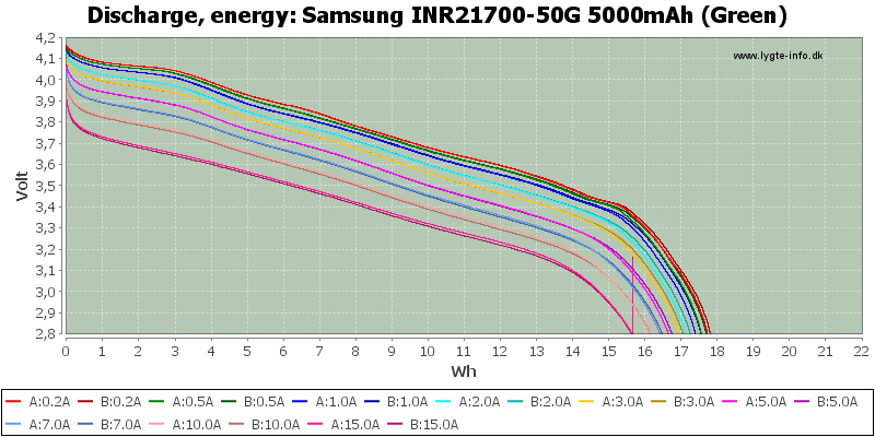 Samsung%20INR21700-50G%205000mAh%20(Green)-Energy.png