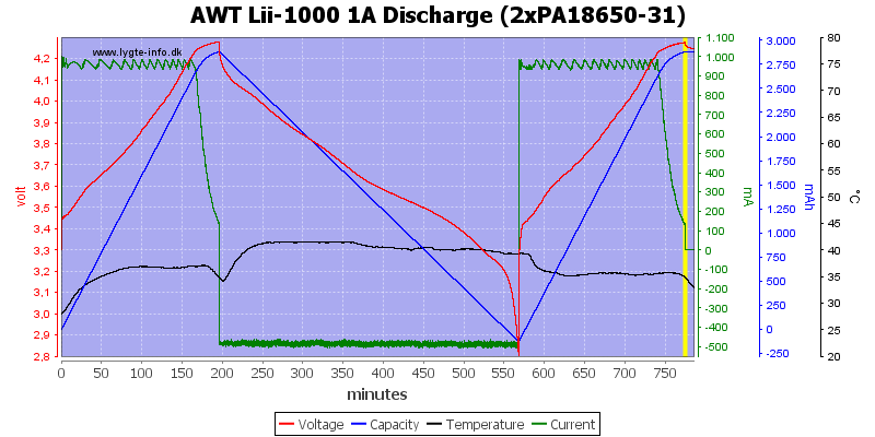 AWT%20Lii-1000%201A%20Discharge%20(2xPA18650-31).png