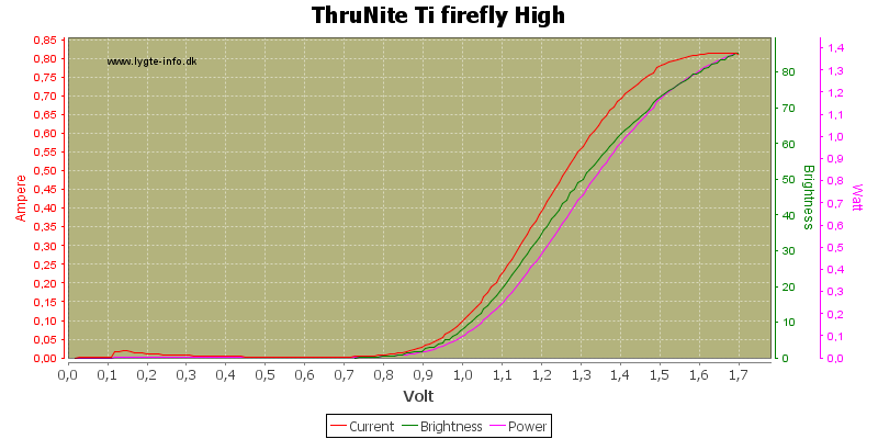 ThruNite%20Ti%20firefly%20High.png