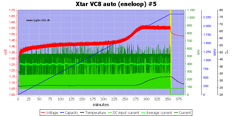 Xtar%20VC8%20auto%20%28eneloop%29%20%235.png