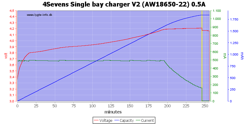4Sevens%20Single%20bay%20charger%20V2%20%28AW18650-22%29%200.5A.png
