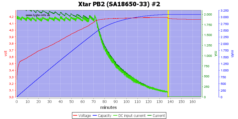 Xtar%20PB2%20%28SA18650-33%29%20%232.png