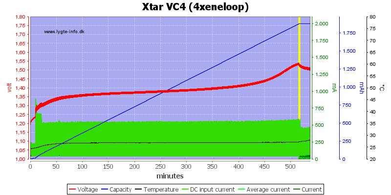 Xtar%20VC4%20(4xeneloop).png