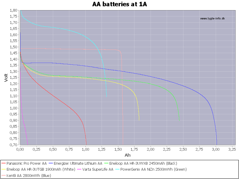 AA%20batteries%20at%201A.png
