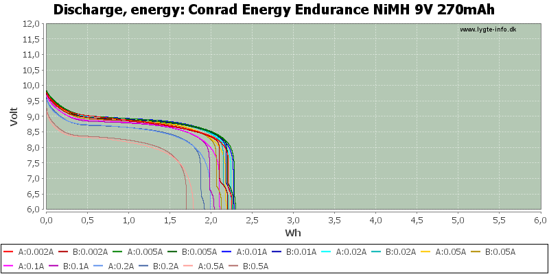 Conrad%20Energy%20Endurance%20NiMH%209V%20270mAh-Energy.png