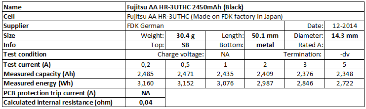 Fujitsu%20AA%20HR-3UTHC%202450mAh%20(Black)-info.png