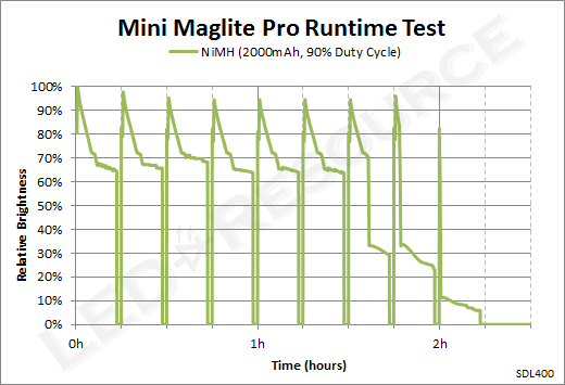 MMPro_Runtime_90.png