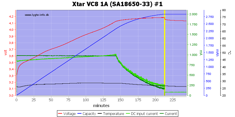Xtar%20VC8%201A%20%28SA18650-33%29%20%231.png