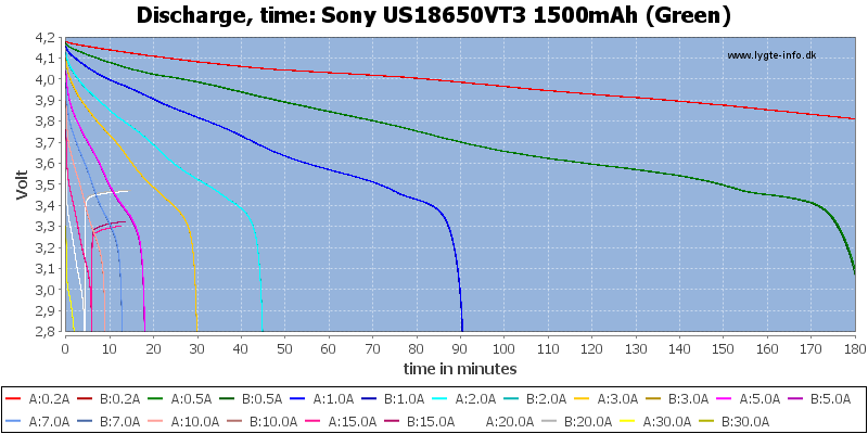 Sony%20US18650VT3%201500mAh%20(Green)-CapacityTime.png