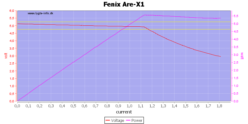 Fenix%20Are-X1%20load%20sweep.png