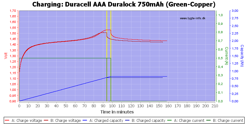 Duracell%20AAA%20Duralock%20750mAh%20(Green-Copper)-Charge.png