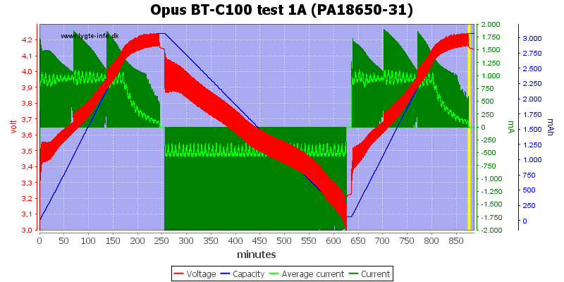 Opus%20BT-C100%20test%201A%20(PA18650-31).png