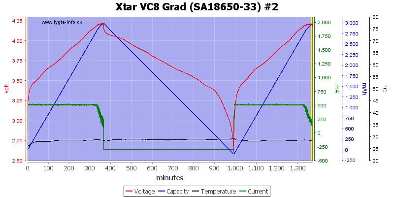 Xtar%20VC8%20Grad%20%28SA18650-33%29%20%232.png