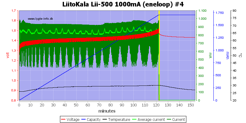LiitoKala%20Lii-500%201000mA%20(eneloop)%20%234.png