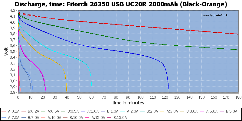 Fitorch%2026350%20USB%20UC20R%202000mAh%20(Black-Orange)-CapacityTime.png