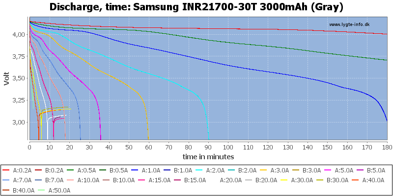 Samsung%20INR21700-30T%203000mAh%20(Gray)-CapacityTime.png
