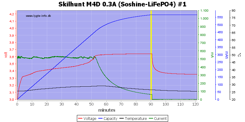 Skilhunt%20M4D%200.3A%20(Soshine-LiFePO4)%20%231.png