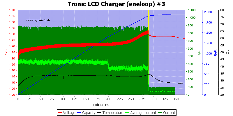 Tronic%20LCD%20Charger%20%28eneloop%29%20%233.png