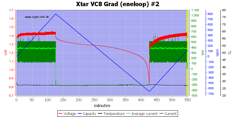 Xtar%20VC8%20Grad%20%28eneloop%29%20%232.png