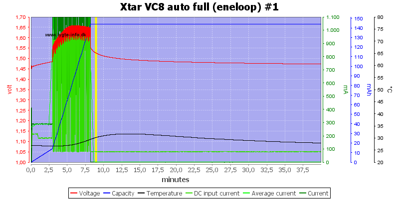 Xtar%20VC8%20auto%20full%20%28eneloop%29%20%231.png