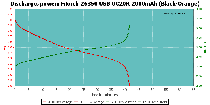 Fitorch%2026350%20USB%20UC20R%202000mAh%20(Black-Orange)-PowerLoadTime.png