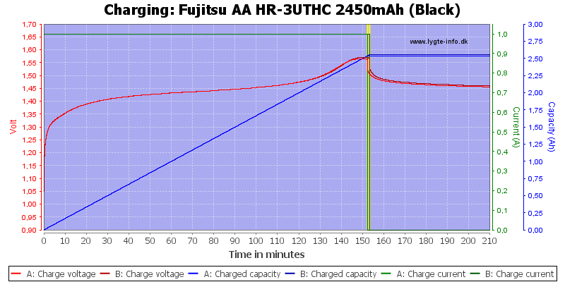Fujitsu%20AA%20HR-3UTHC%202450mAh%20(Black)-Charge.png