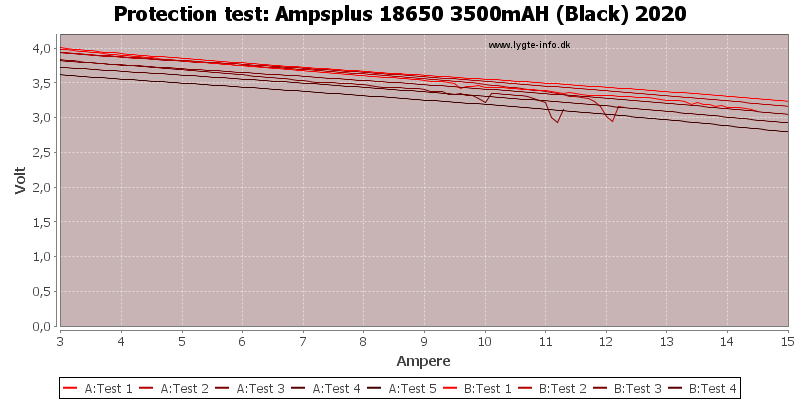 Ampsplus%2018650%203500mAH%20(Black)%202020-TripCurrent.png