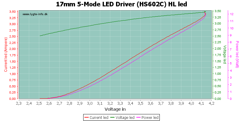 17mm%205-Mode%20LED%20Driver%20(HS602C)%20HLLed.png