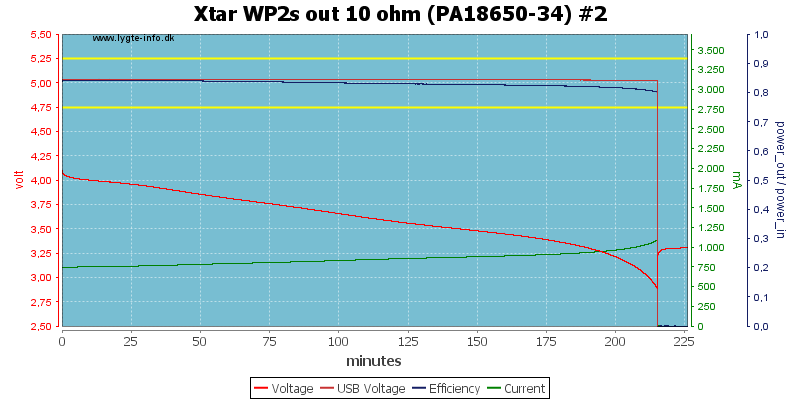 Xtar%20WP2s%20out%2010%20ohm%20(PA18650-34)%20%232.png