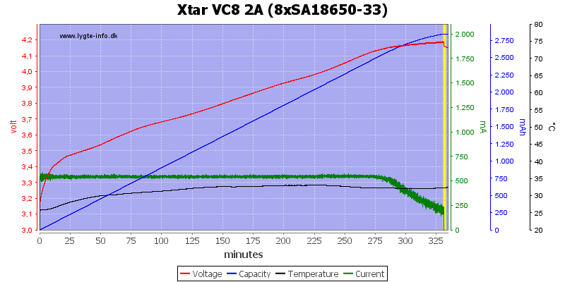 Xtar%20VC8%202A%20%288xSA18650-33%29.png