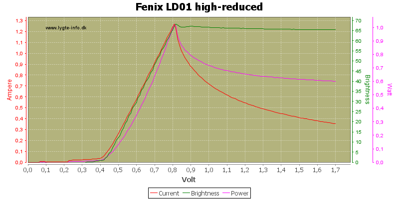 Fenix%20LD01%20high-reduced.png