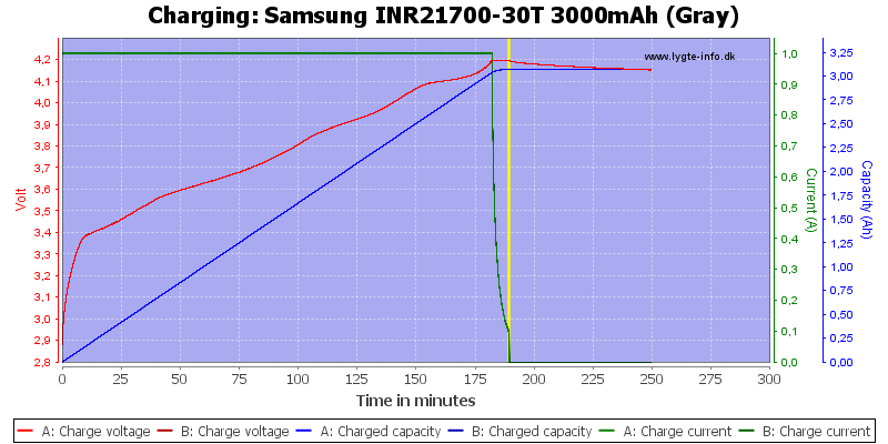 Samsung%20INR21700-30T%203000mAh%20(Gray)-Charge.png