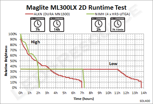 ML300LX_2D_Runtime.png
