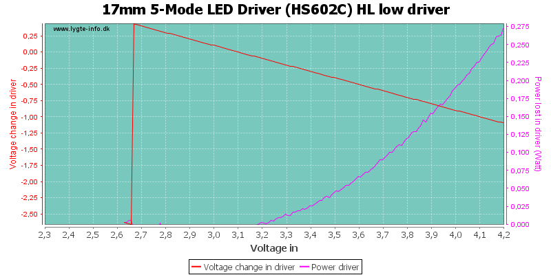 17mm%205-Mode%20LED%20Driver%20(HS602C)%20HL%20lowDriver.png