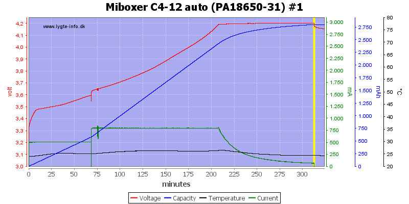 Miboxer%20C4-12%20auto%20%28PA18650-31%29%20%231.png