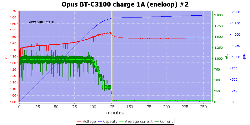 Opus%20BT-C3100%20charge%201A%20(eneloop)%20%232.png