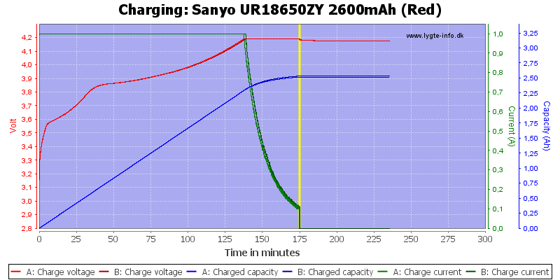 Sanyo%20UR18650ZY%202600mAh%20(Red)-Charge.png
